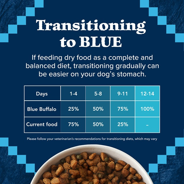 BLUE Wilderness™ Adult Dog Food Chicken with Wholesome Grains Recipe