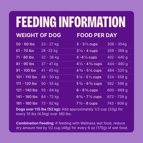 Wellness Complete Health Large Breed Chicken & Rice Dog Food 30 lbs.