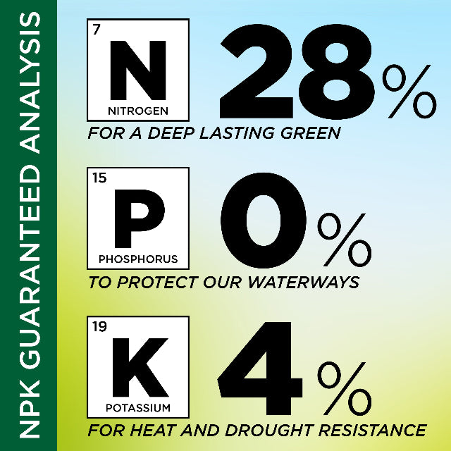 GreenView Lawn Fertilizer with GreenSmart