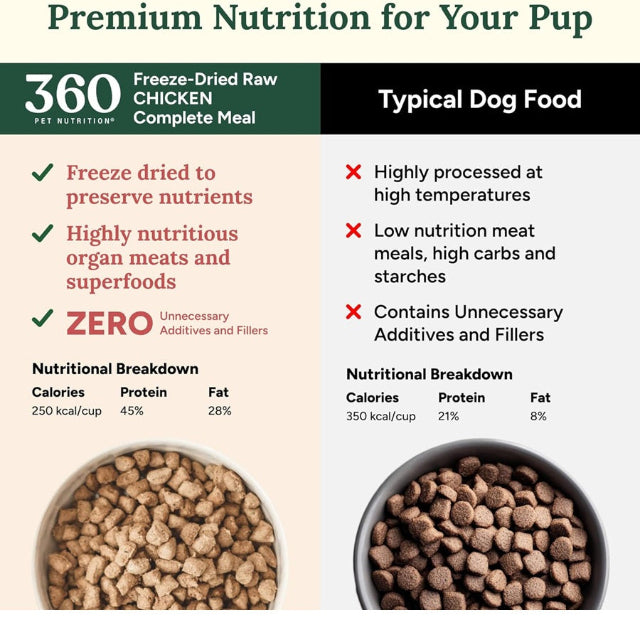 360 Pet Nutrition Chicken Formula Grain-Free Adult Freeze-Dried Raw Dog Food