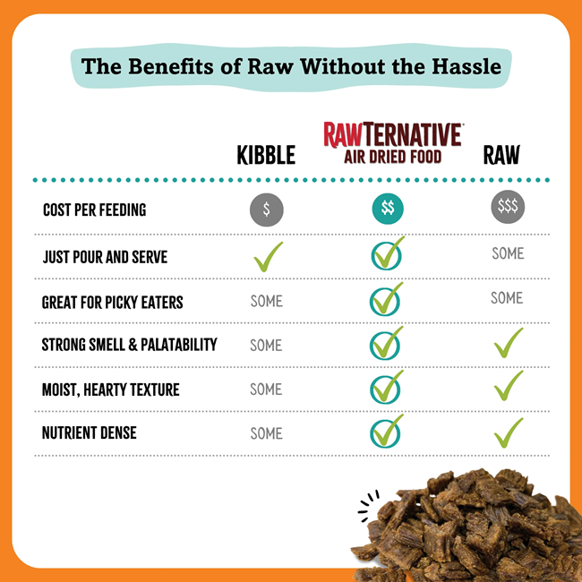 RawTernative Air-Dried Cat Food, Chicken Recipe 5 oz