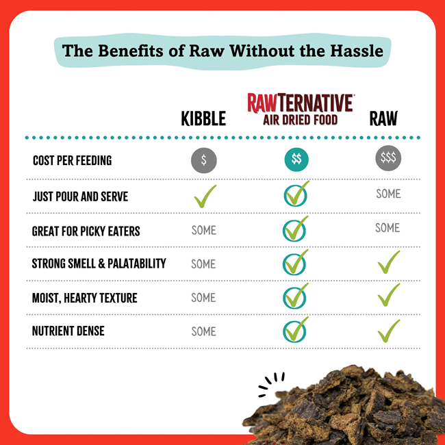 RawTernative Air-Dried Cat Food, Beef & Chicken Recipe 5 oz
