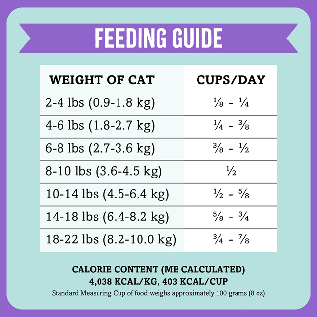 RawTernative Air-Dried Cat Food, Lamb & Mackerel Recipe 5 oz