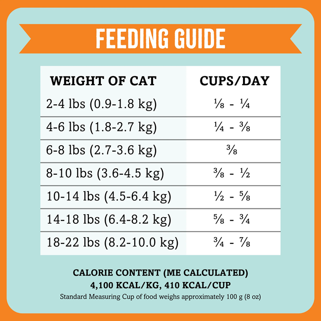 RawTernative Air-Dried Cat Food, Chicken Recipe 5 oz