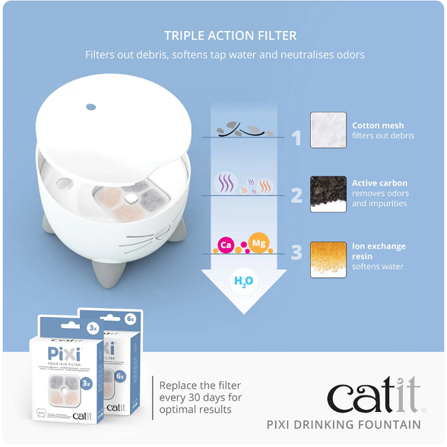 Catit PIXI Fountain
