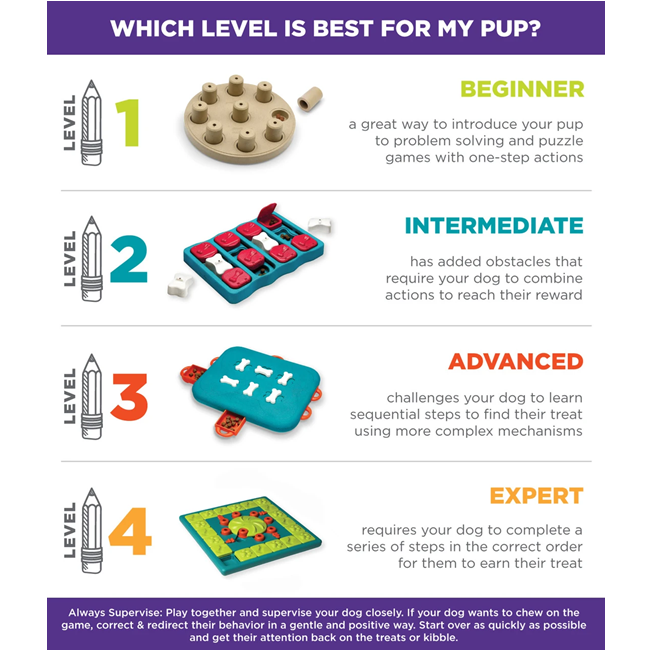 Nina Ottosson Dog Tornado Interactive Treat Puzzle Dog Toy, Blue Level 2