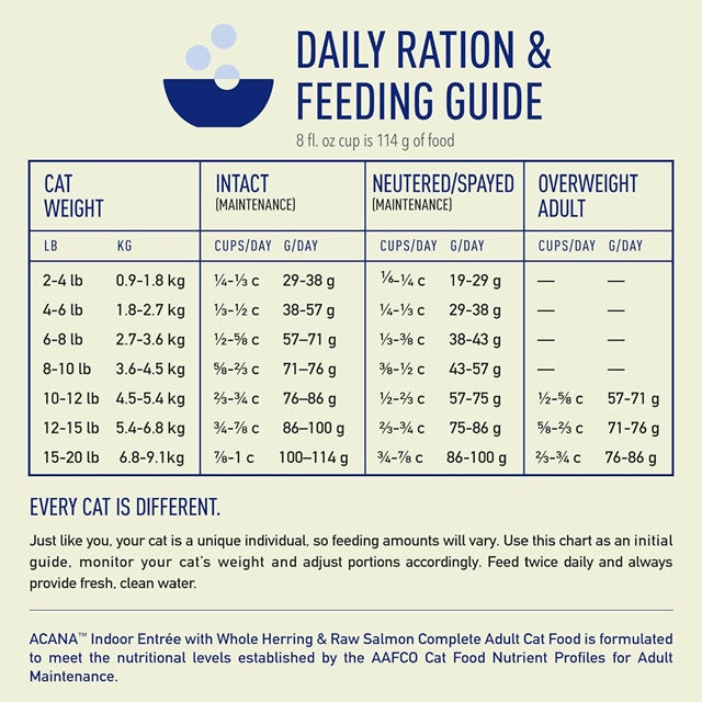 ACANA Indoor Entree with Whole Herring & Raw Salmon Dry Cat Food