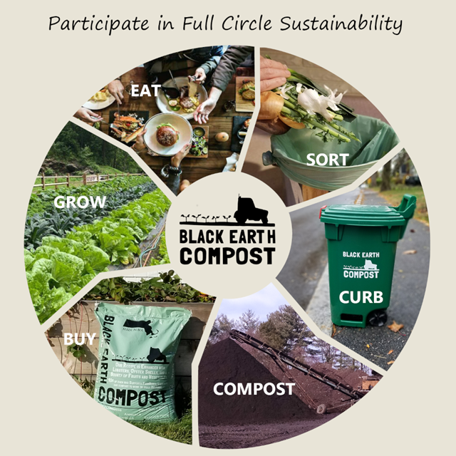 Black Earth Compost 1 Cu. Ft.