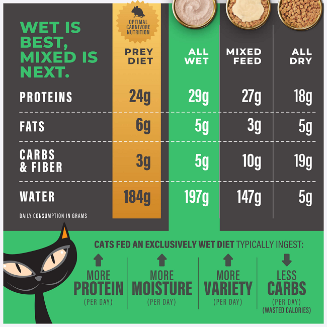 Tiki Cat Solutions Mousse Dental Chicken in Broth Wet Cat Food 2.4oz Pouch