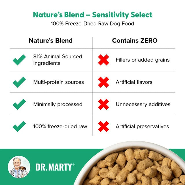 Dr. Marty Nature's Blend Sensitivity Select Freeze-Dried Dog Food