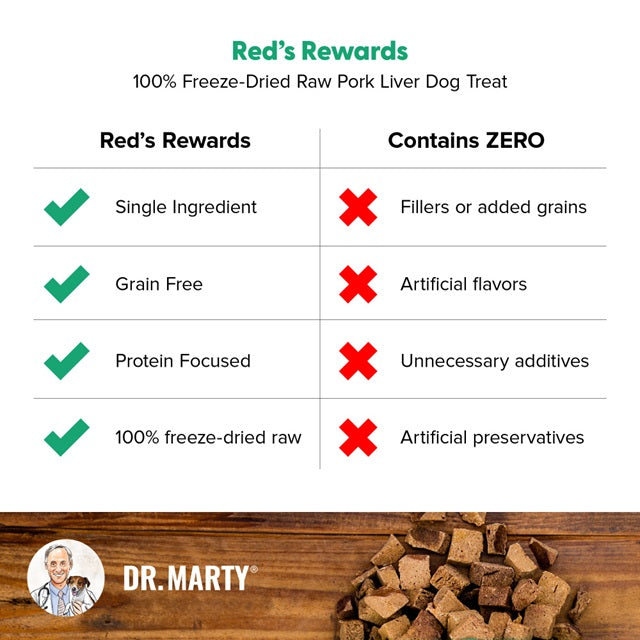 Dr. Marty Red's Rewards Freeze-Dried Raw Pork Liver Dog Treat 4-oz.