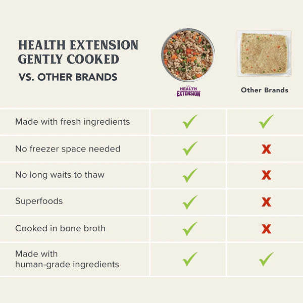 Health Extension Gently Cooked Duck & Kale Recipe Dog Food
