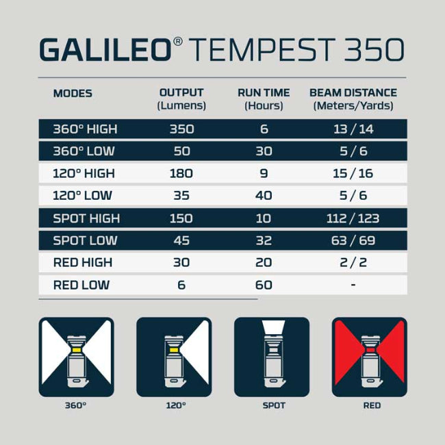 NEBO Galileo® Tempest 350 Lantern