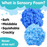 Creativity for Kids Sensory Surprise Bucket - Ocean