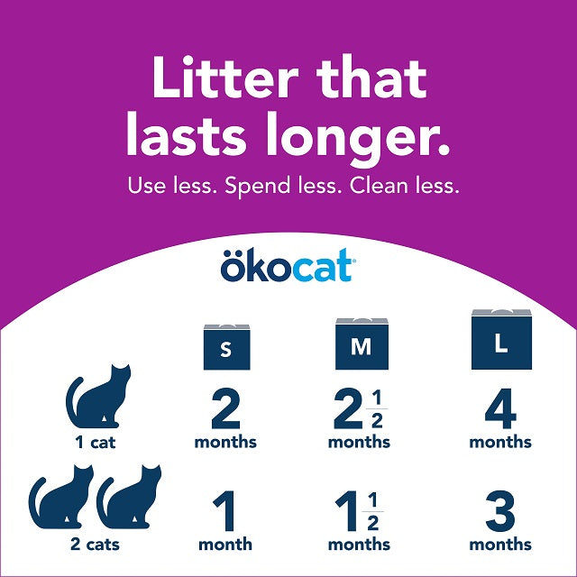Okocat Low Tracking Clumping Mini Pellets Wood Cat Litter 10-lbs