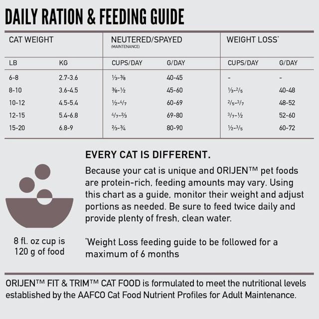 ORIJEN Fit & Trim Weight Management Grain-Free Dry Cat Food 4-lb
