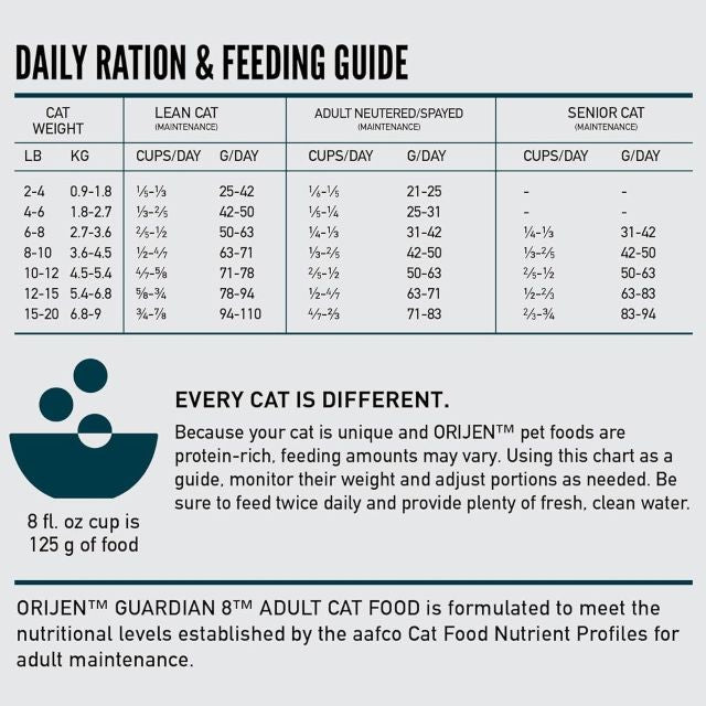 ORIJEN Guardian 8 Grain-Free Adult Dry Cat Food 4-lb