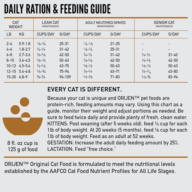 ORIJEN Original Grain-Free Dry Cat Food 4-lb