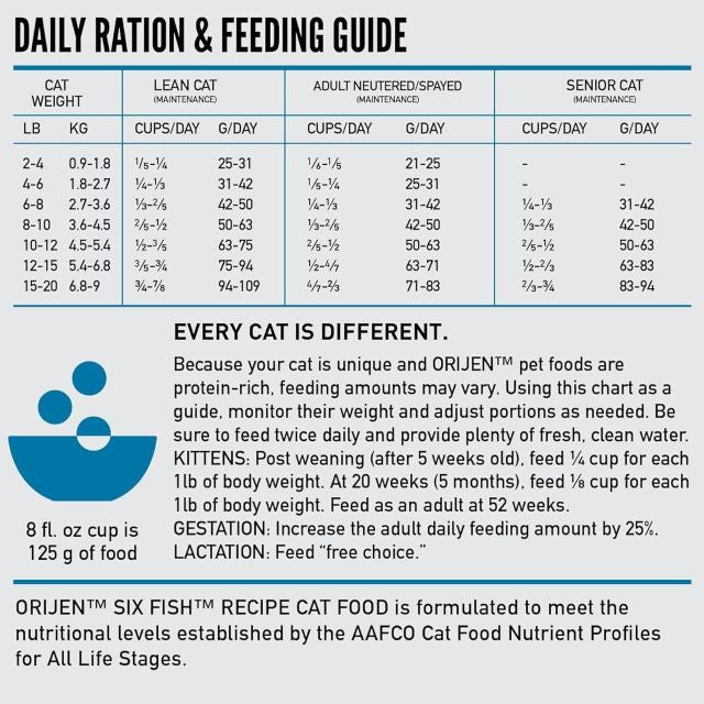 ORIJEN Six Fish Recipe Grain-Free Dry Cat Food 4-lb