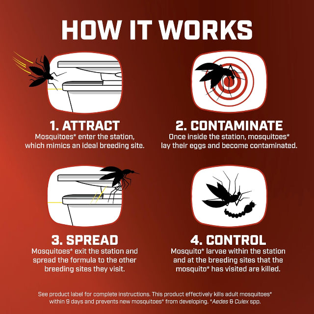 Ortho® Home Defense® Mosquito Kill & Prevent