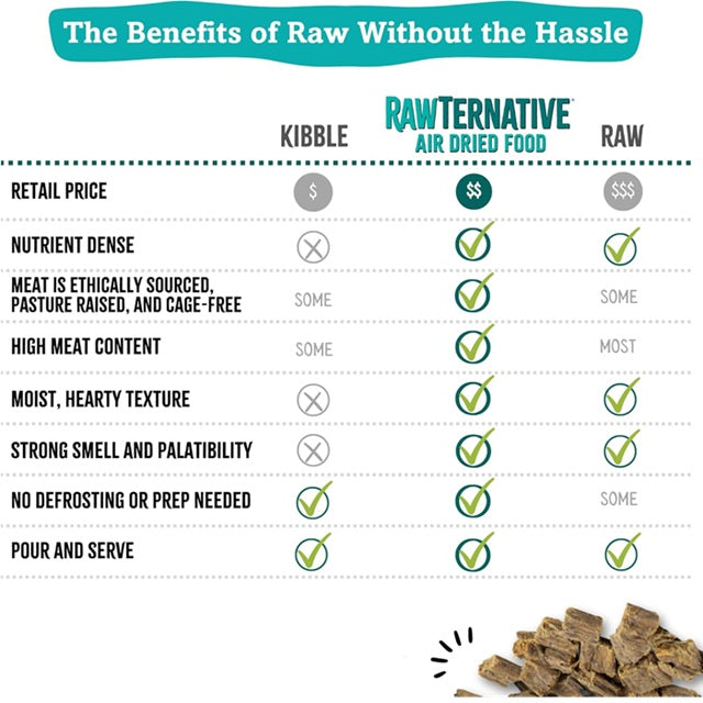 RawTernative Salmon & Beef Recipe Air Dried Dog Food & Topper