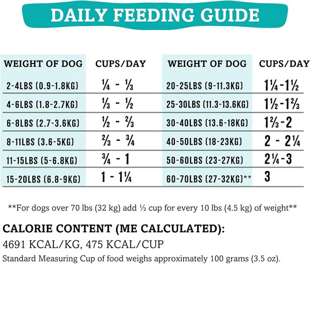 RawTernative Lamb & Lamb Organs Recipe Air Dried Dog Food & Topper