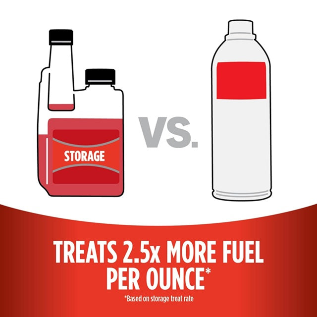 STA-BIL Storage Fuel Stabilizer 10 oz.