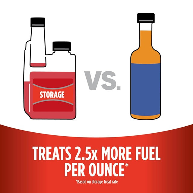 STA-BIL Storage Fuel Stabilizer 10 oz.