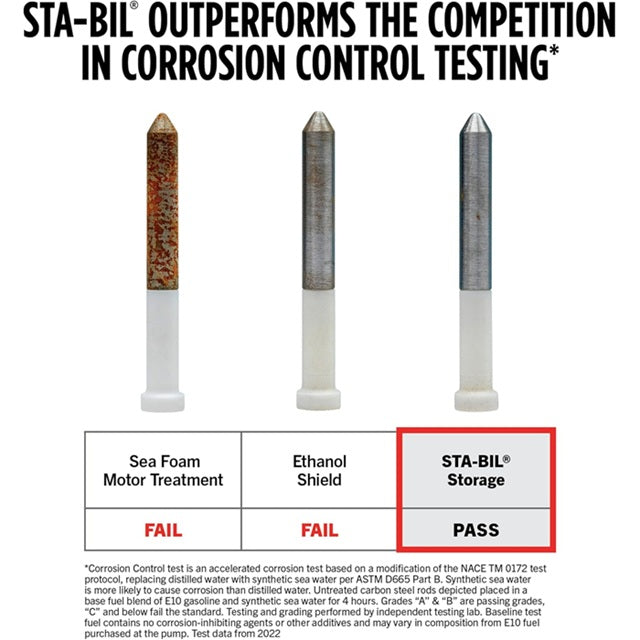 STA-BIL Storage Fuel Stabilizer 10 oz.
