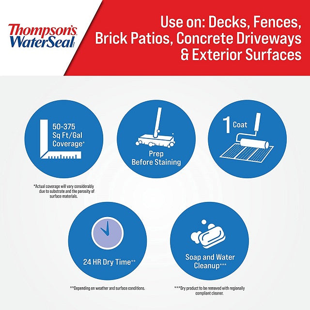 Thompson's WaterSeal Clear Multi-Surface Waterproofer 1.2 gallon