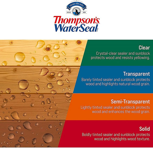 Thompson's WaterSeal Clear Multi-Surface Waterproofer 1.2 gallon