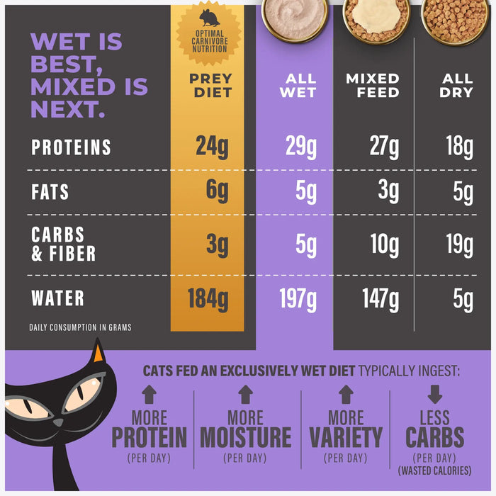 Tiki Cat Solutions Light Mousse Chicken, Turkey & Pumpkin Recipe in Broth Wet Cat Food 2.4oz Pouch