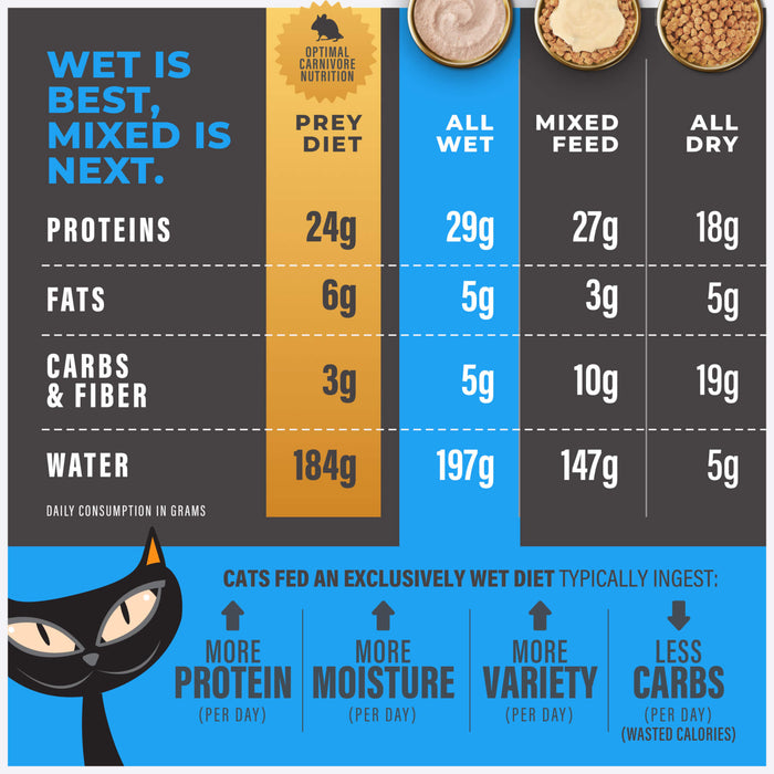 Tiki Cat Solutions Mineral Balance Mousse Tuna & Salmon Recipe Wet Cat Food 2.4oz Pouch