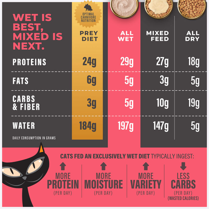 Tiki Cat Solutions Mobility Mousse Chicken & Tuna Recipe in Broth Wet Cat Food 2.4oz Pouch