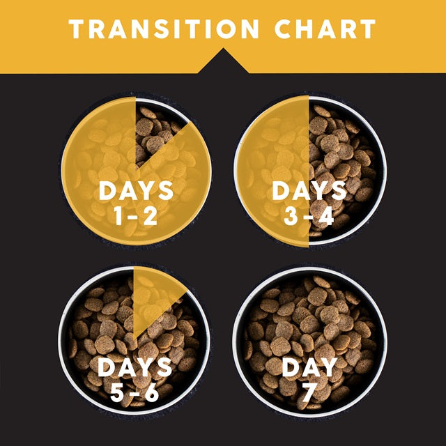 Ultimates Heartland Choice Chicken & Potato Grain-Free Dry Dog 28 Lbs.