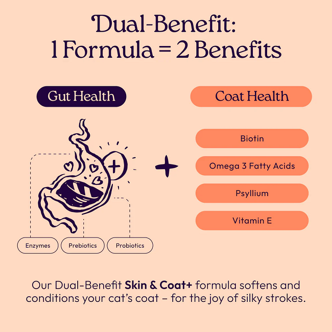 Welljoy Skin & Coat+ Cat Supplement 3.2 oz 120 count
