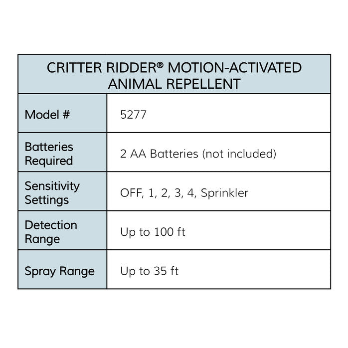 Motion Activated Animal Repellent & Sprinkler