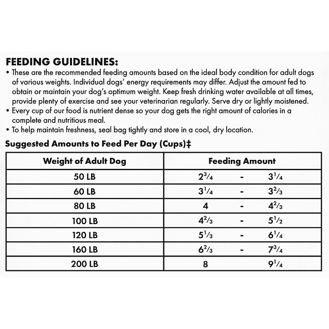 Nutro Natural Nutro Puppy Food Serving Size Nutro Large Breed